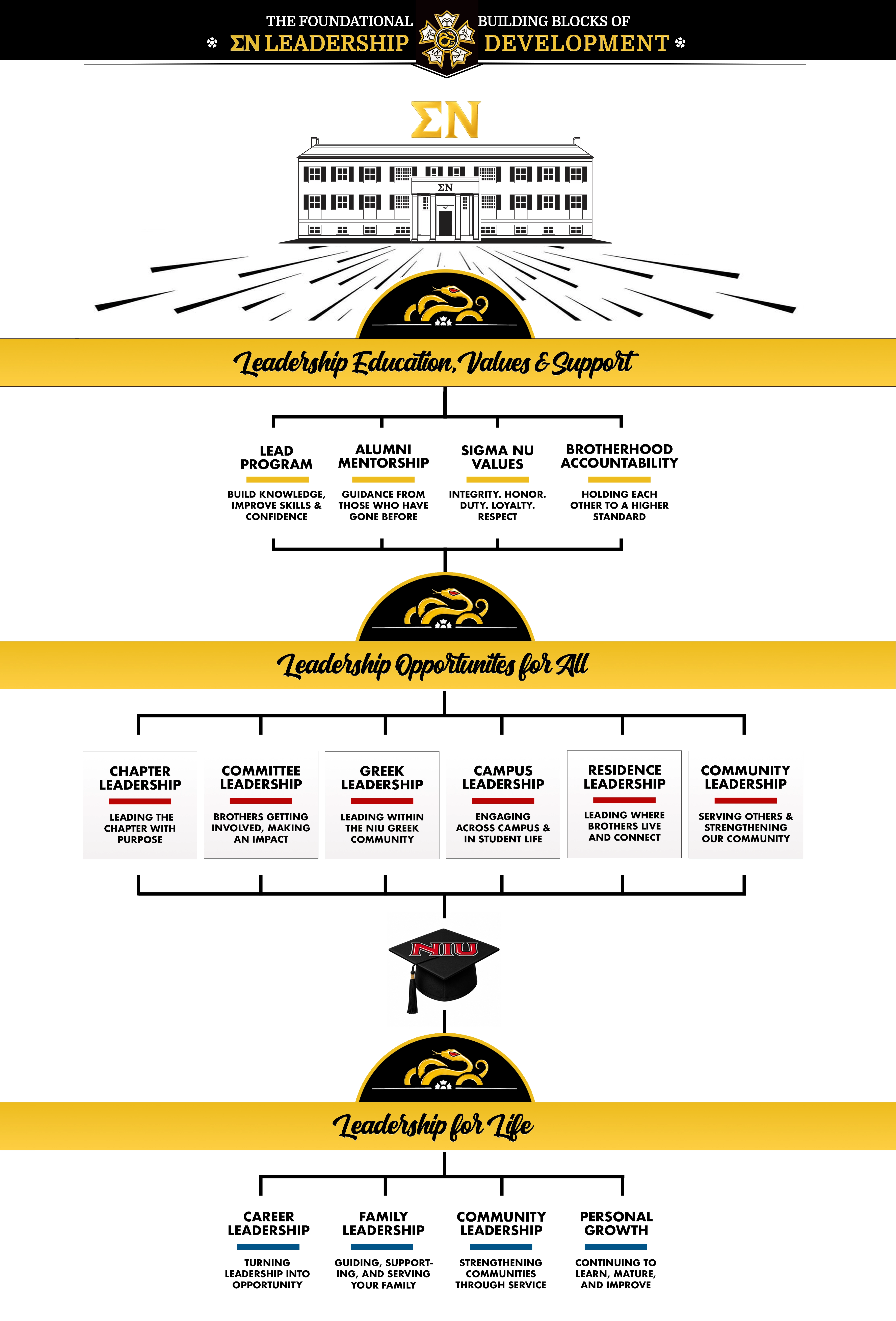 Leadership Development Fraternity NIU Sigma Nu Theta Eta